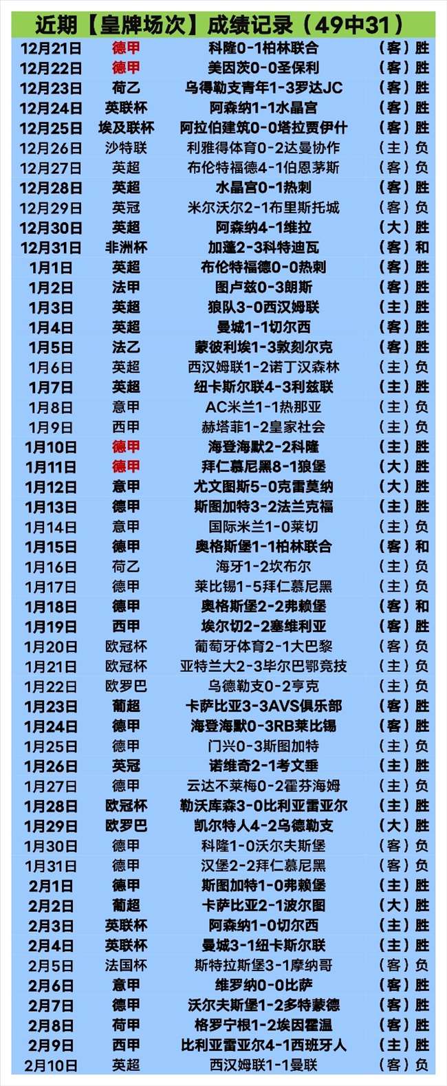 阿利森,末段征程激,情绽放,OD体育官网,APP下载,注册领彩金,官方网站,网站入口