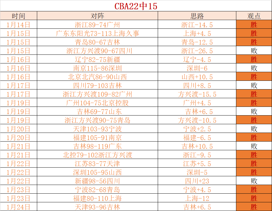 火箭荣耀之,能否在这片,主场再掀马,OD体育官网,APP下载,注册领彩金,官方网站,网站入口