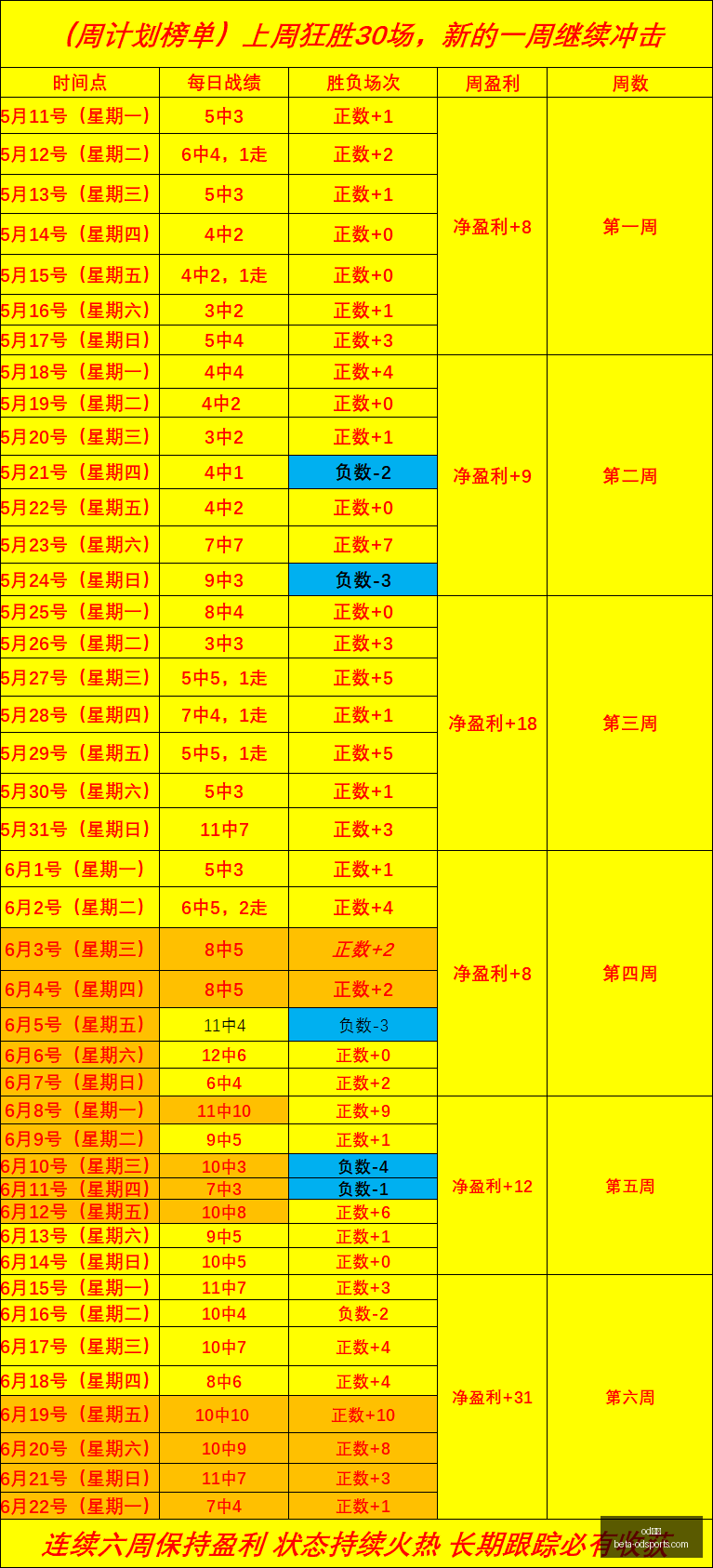 体育,体育官网数,据冲到,od体育官网,od体育App,od体育直播,od体育娱乐,od体育平台