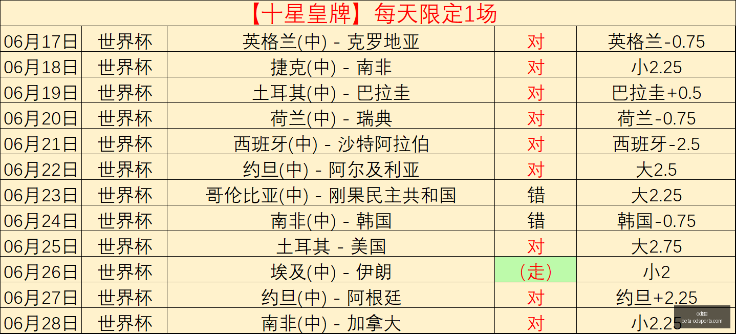 体育,od体育,od体育官网,od体育官网,od体育App,od体育直播,od体育娱乐,od体育平台