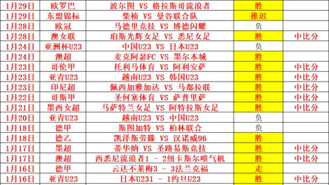 【深度剖析】周六007德甲焦点战：弗赖堡VS拜仁慕尼黑