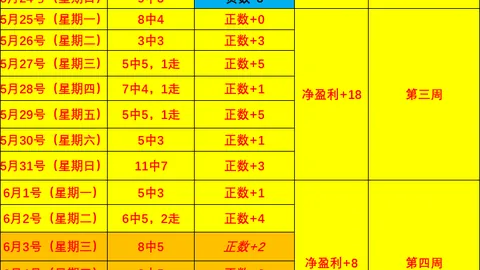 od体育od体育官网数据冲到182117引发关注